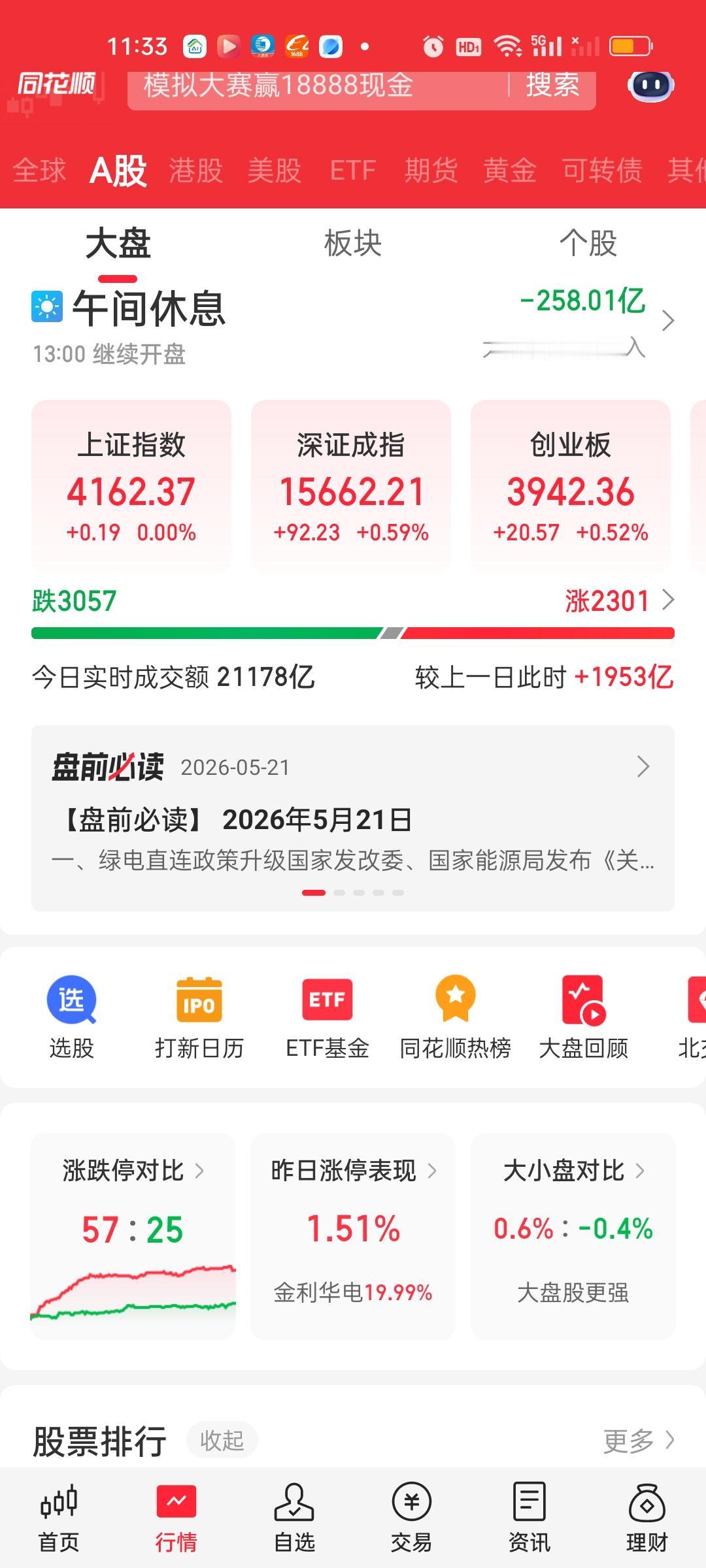 收盘了，不用说今天恐慌盘肯定杀出来不少，原因很简单温柔的阴跌肯定比不过疯狂的摇车
