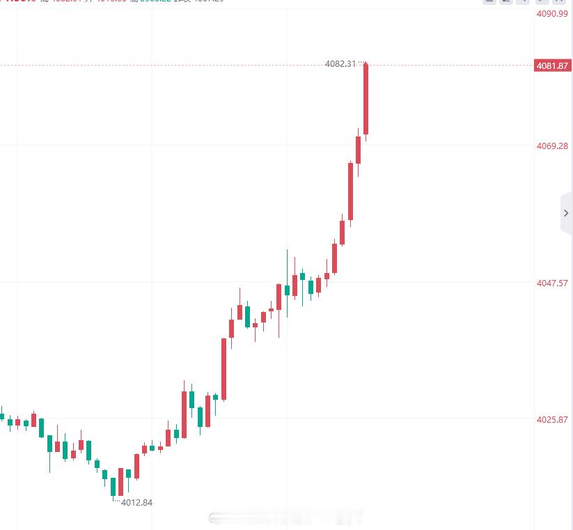 看到这行情上涨就痛 黄金金价现货黄金黄金创13年来最大暴跌