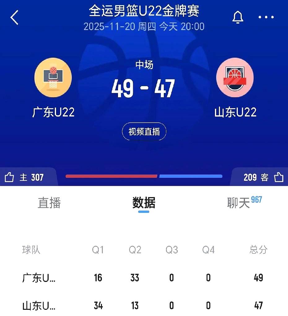 真应验了杜锋说的“领先20分算个屁啊？”
 

山东男篮首节给广东来了个下马威，