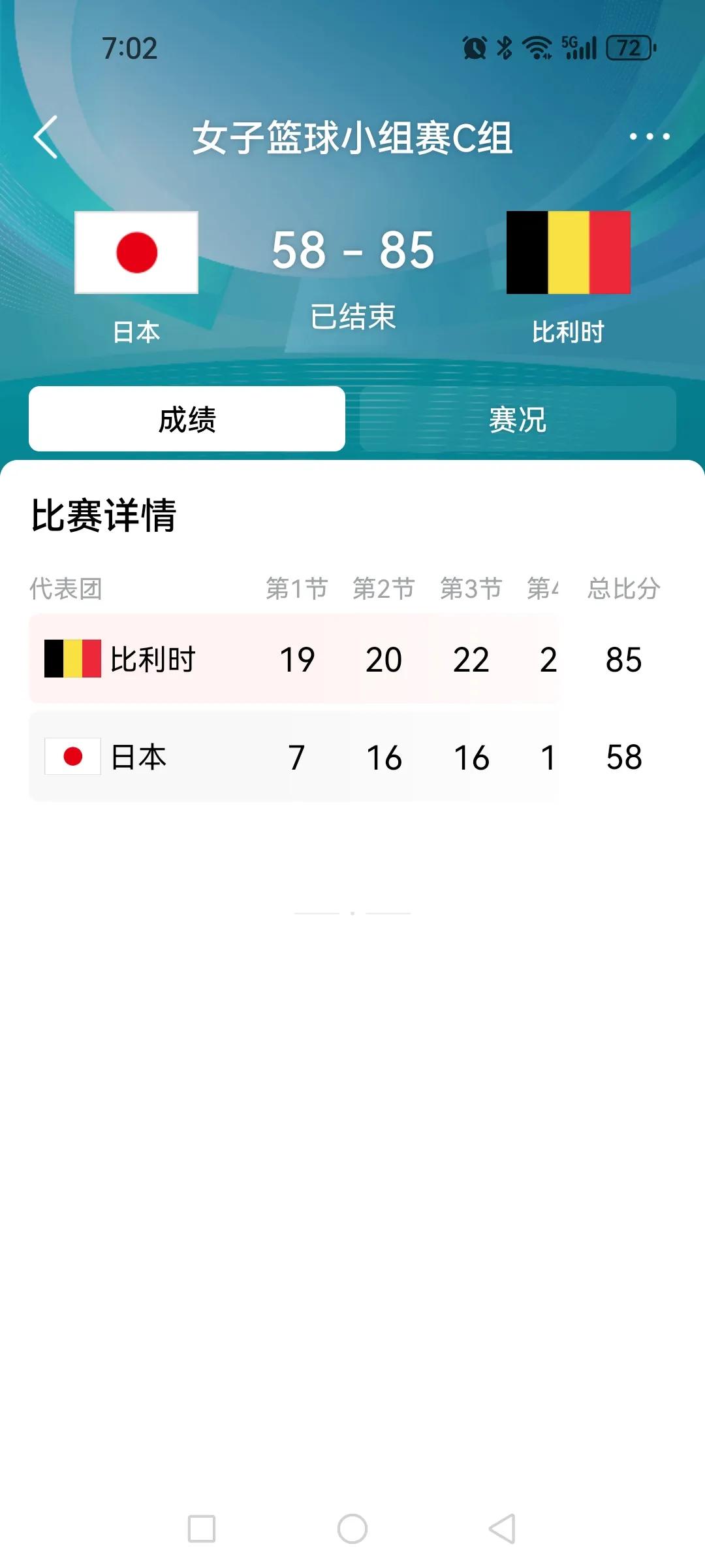 比利时女篮赢日本女篮刚好27分，中国女篮出线芭比了？

这就是把命运交给人家来安