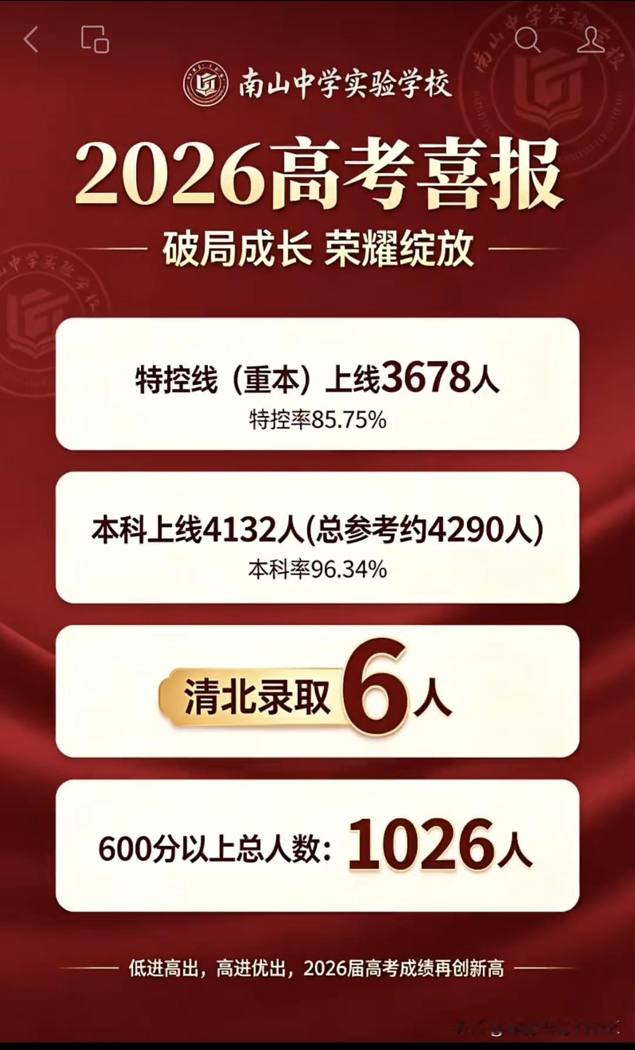 清北录取6人，2026绵阳南山中学实验学校高考喜报！
