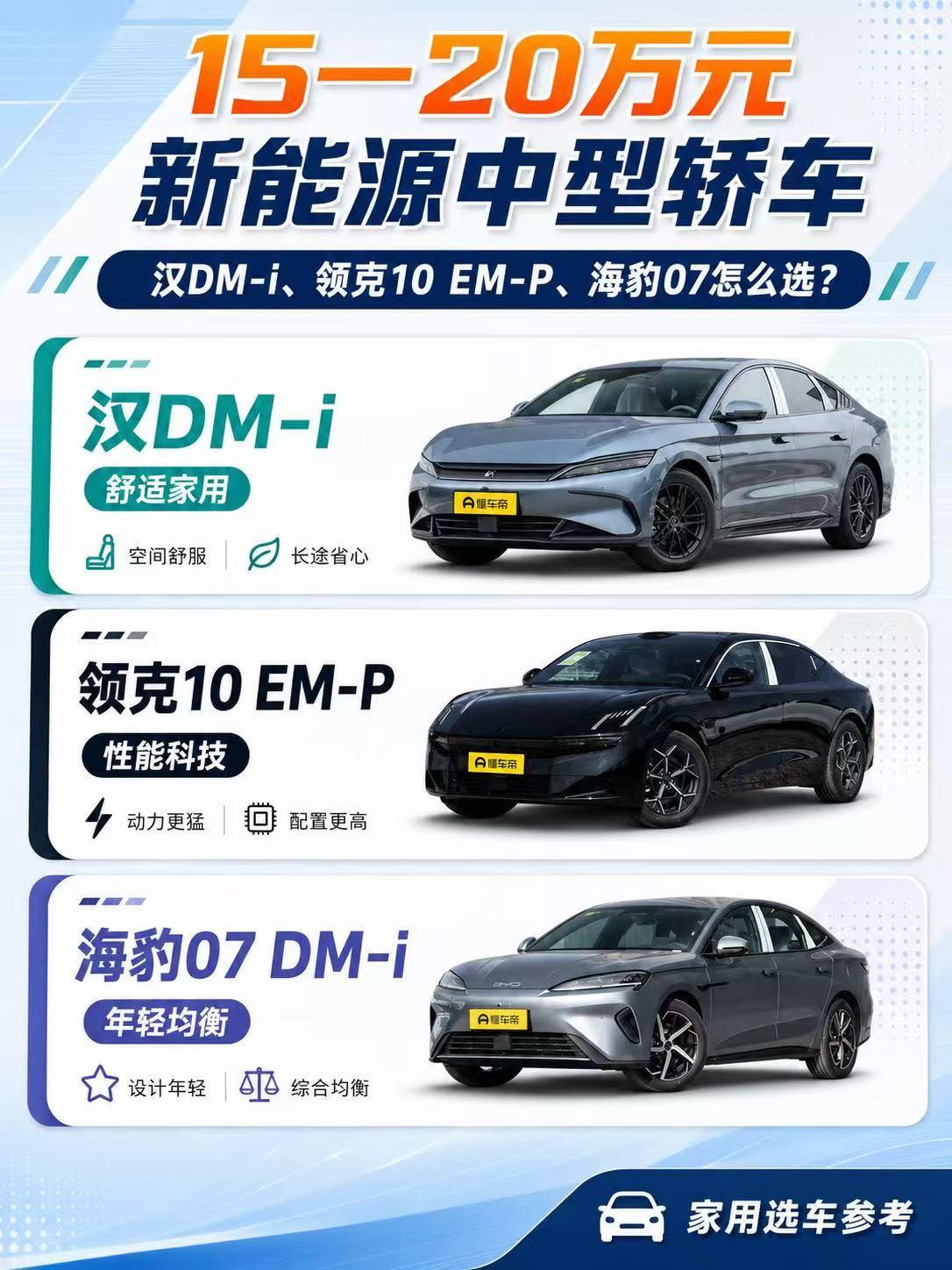 15—20万元新能源轿车：汉DM-i、领克10、海豹07怎么选？
 
预算15—