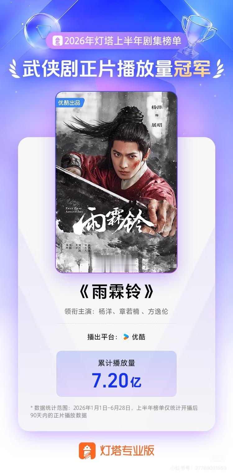 电视剧雨霖铃杨洋展昭 《雨霖铃》上半年武侠剧正片播放量冠军！据灯塔专业版，由杨洋