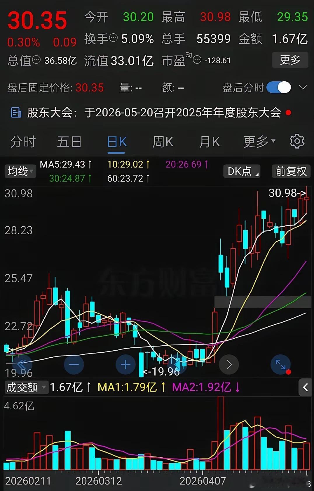 节假日不开盘，就是我认真复盘的时候。每次看到这样的形态，我都是特别的喜欢，不知道