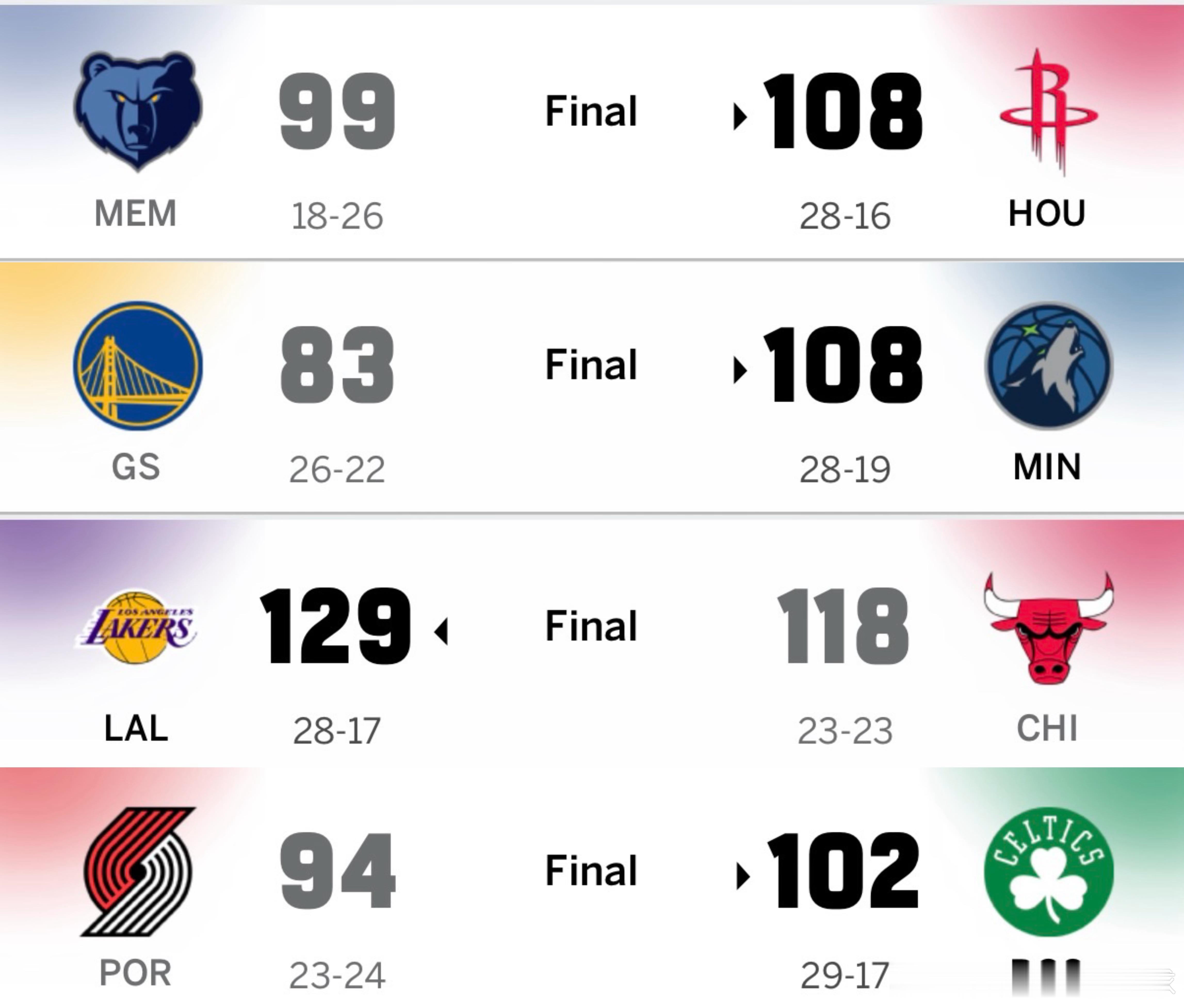nba常规赛 今天差点就超级Happy了，最近状态很棒的公牛今天竟然输了休斯顿火