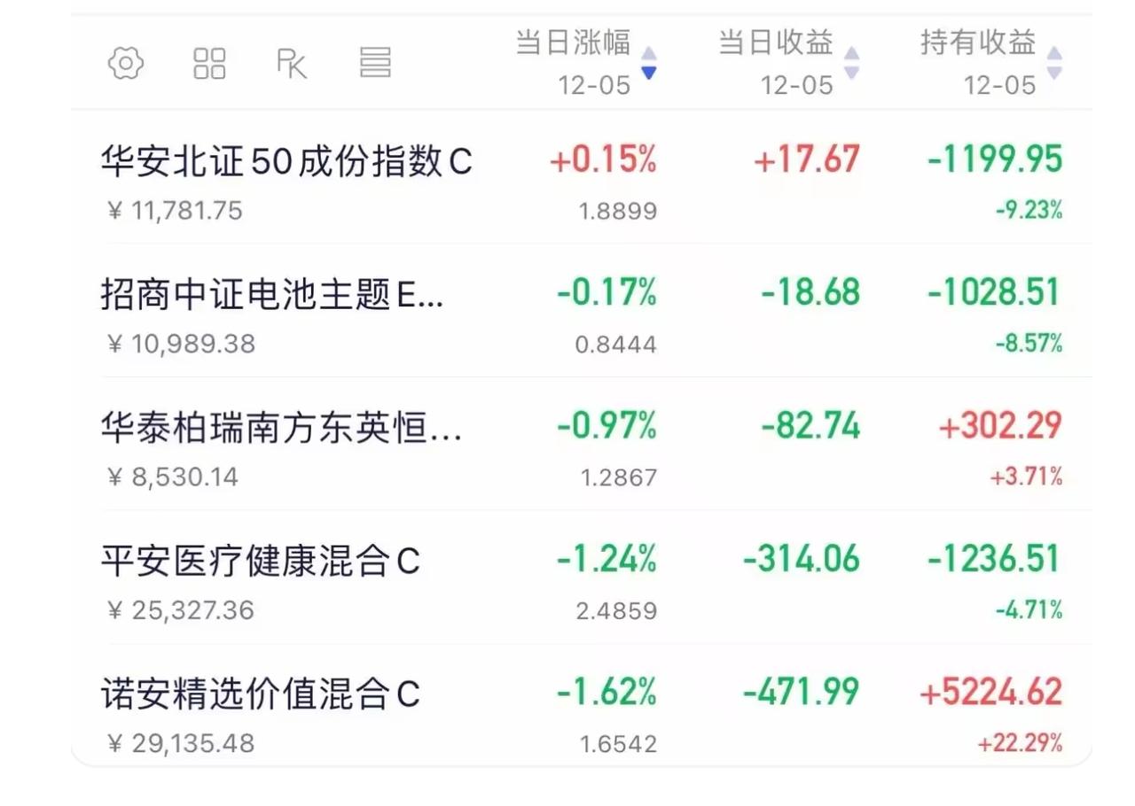 今年12月行情感觉要重演去年12月行情呀！如果你去年12月没有经历过，我带你重温