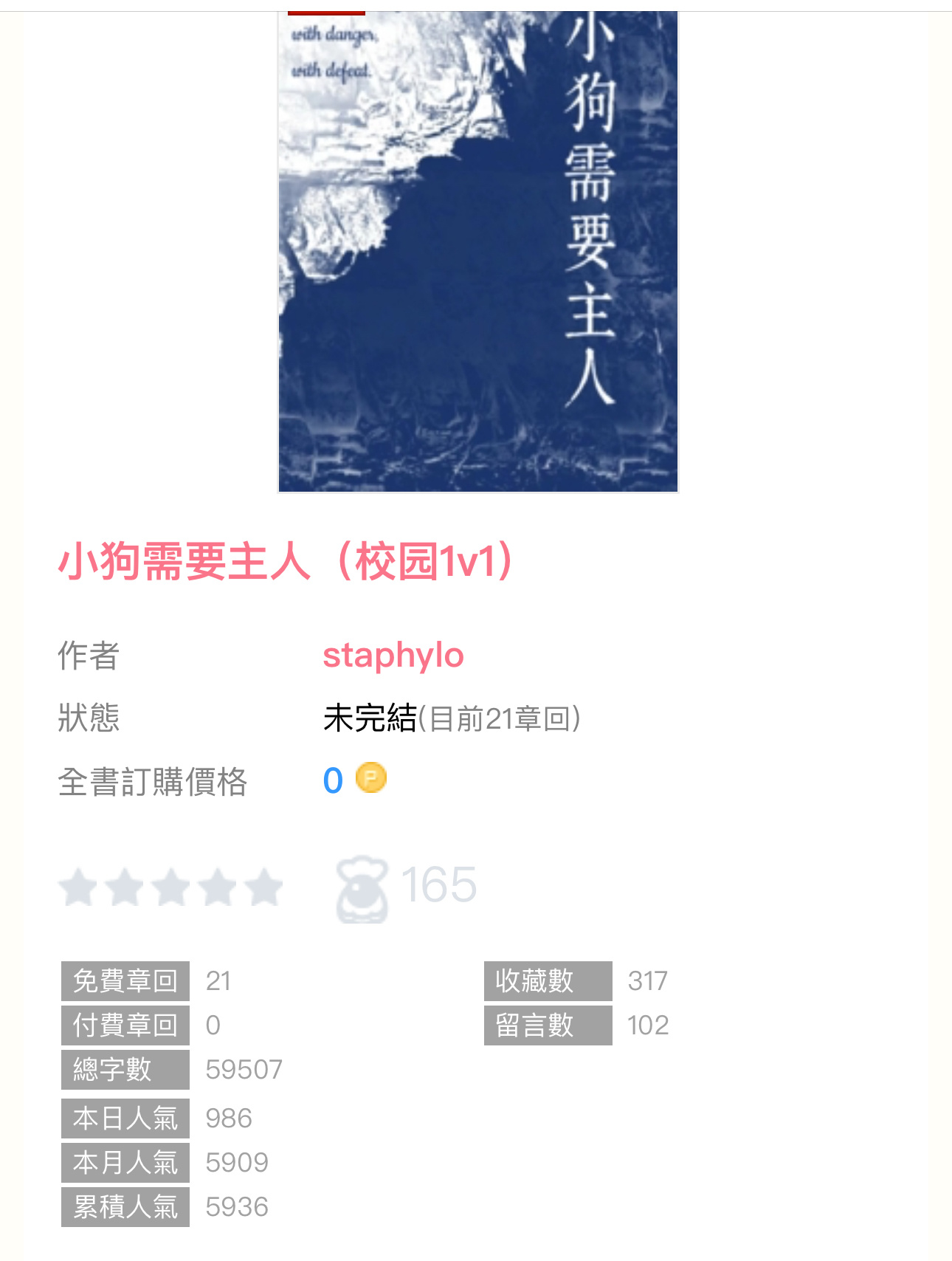【新書播报】《小狗需要主人》by staphylo🔸连载 🔹校园／1v1，s