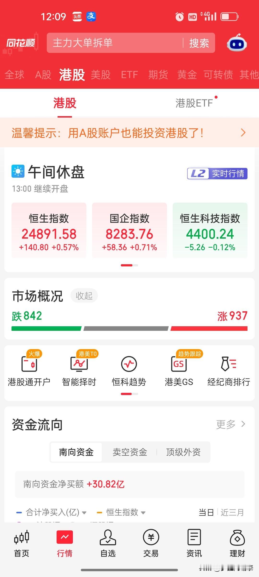 2026年9月21日 港股午盘复盘：恒生指数涨0.56%，恒生科技指数微跌0.1