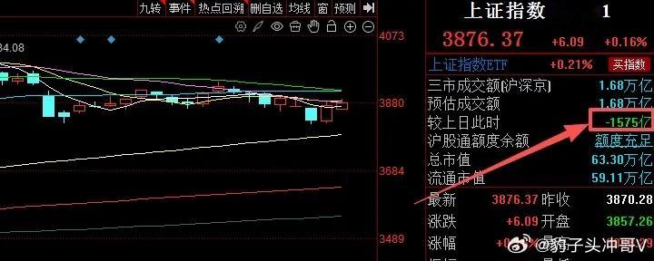 A股缩量震荡承压：黑周四效应显现，红周五能否兑现？A股市场今日再现分化格局，黑周