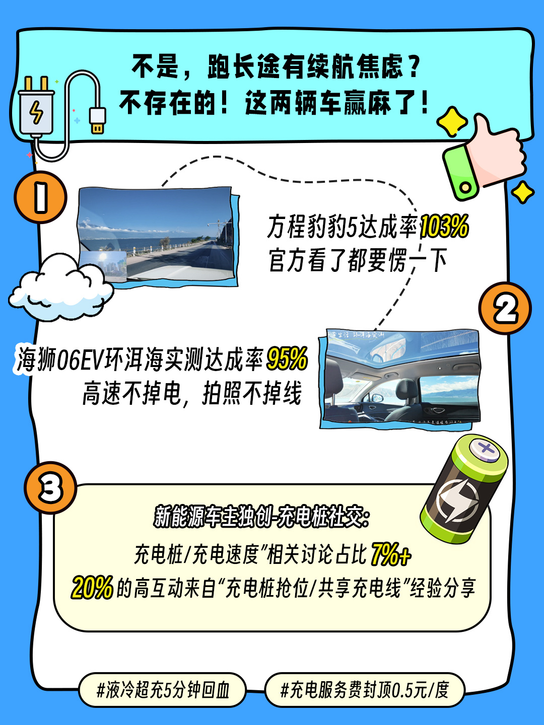 汽车之家6月车主出行报告 有点东西的！我自驾游也喜欢沿途拍拍拍，从后视镜拍风景真