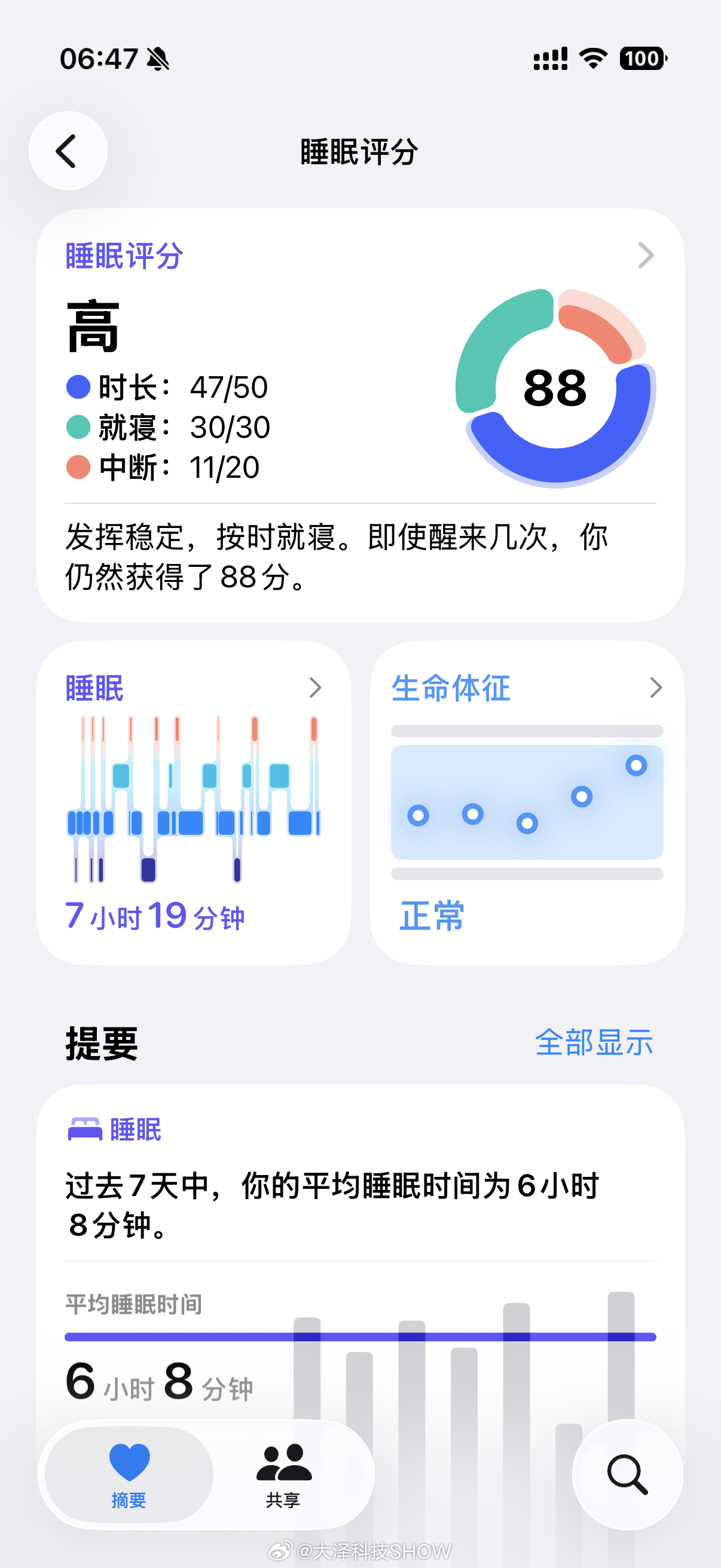 熬夜确实是大忌，合理的作息，尤其是早睡早起非常重要！但是现在很多年轻人都是半夜两