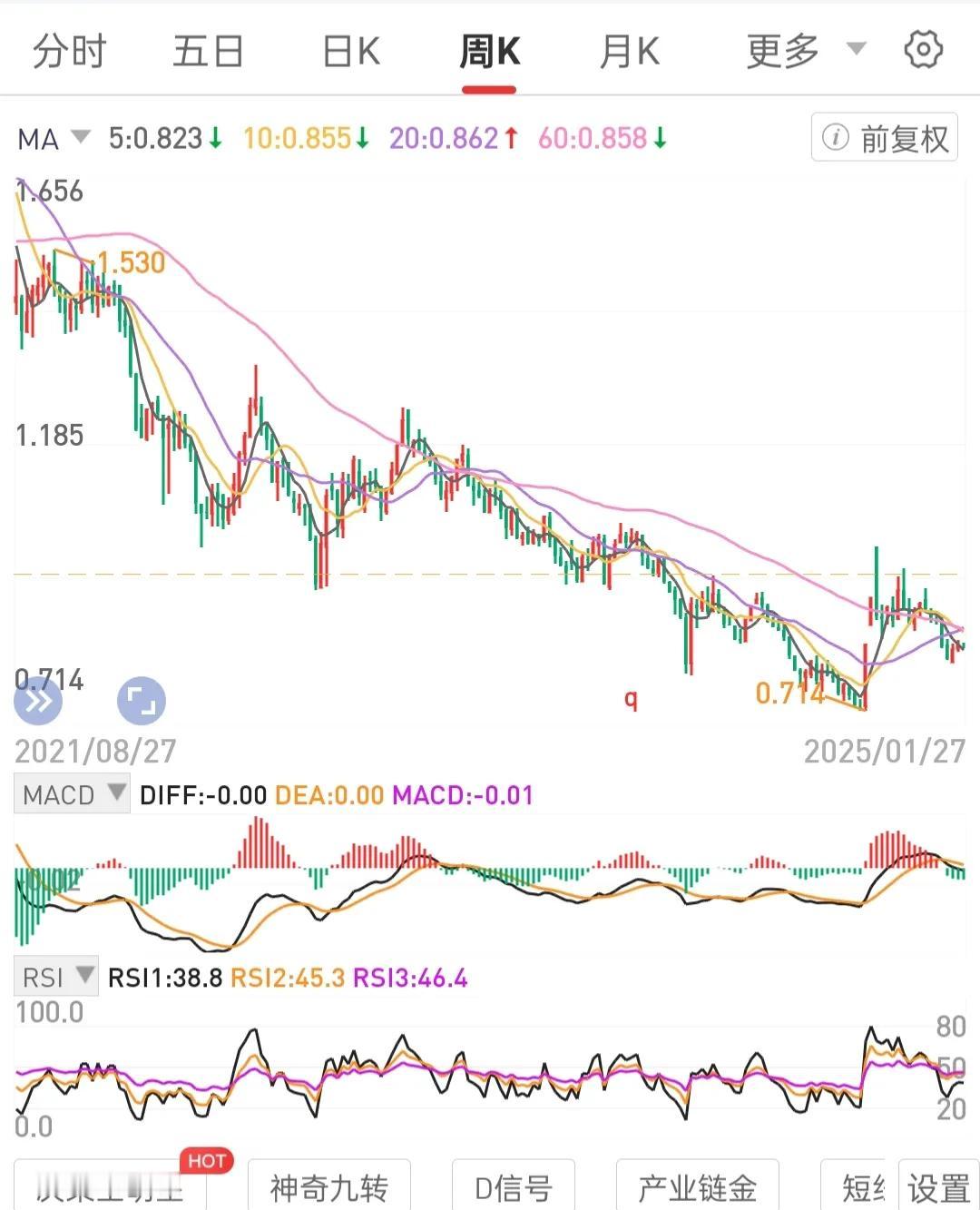 股权思维，如持有实体公司股份待分红。考虑，公司赚不赚钱，自己每年的分红收入。
投