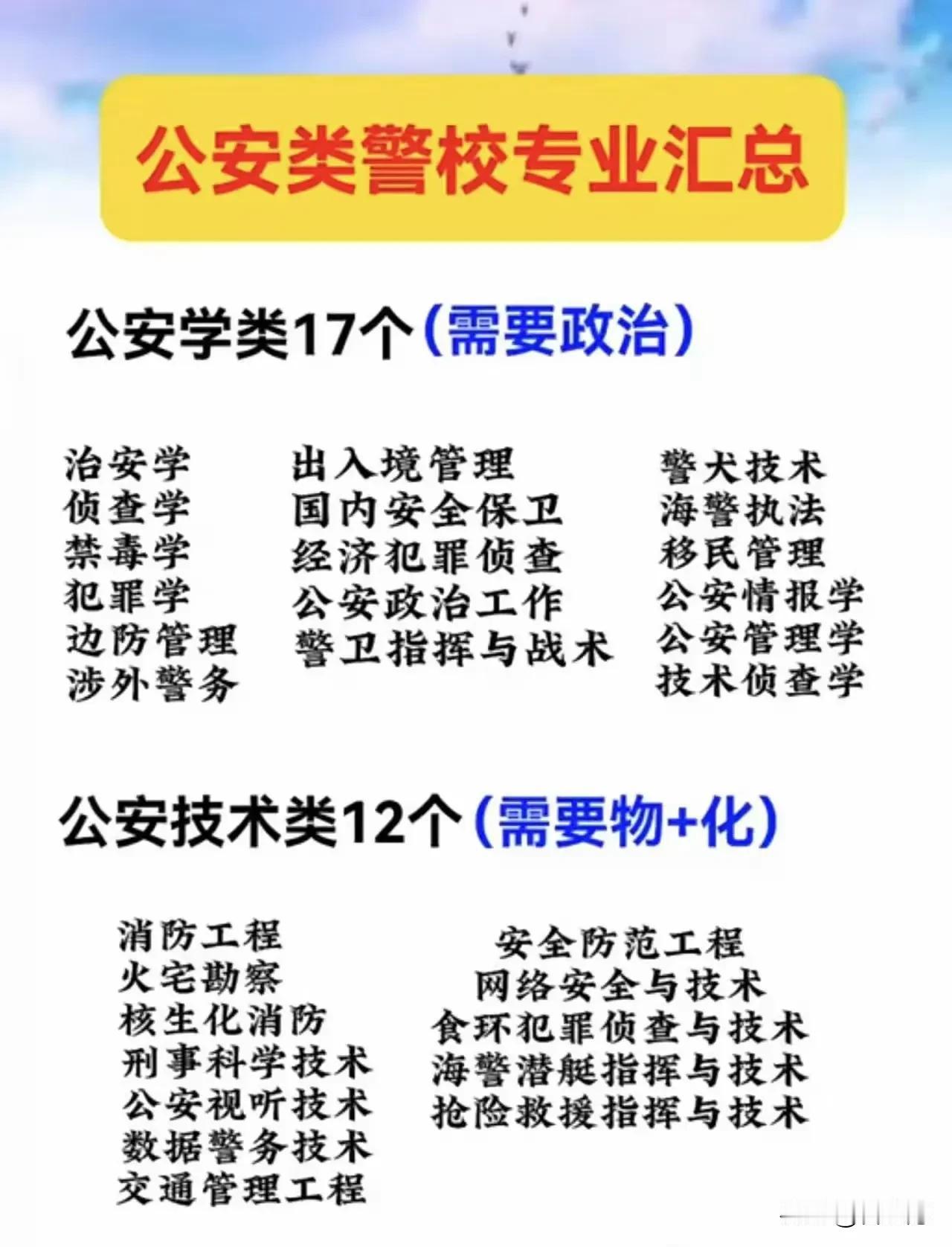 公安警校类专业明细，公安学类专业17个，需要选政治；公安技术类专业12个，需要物