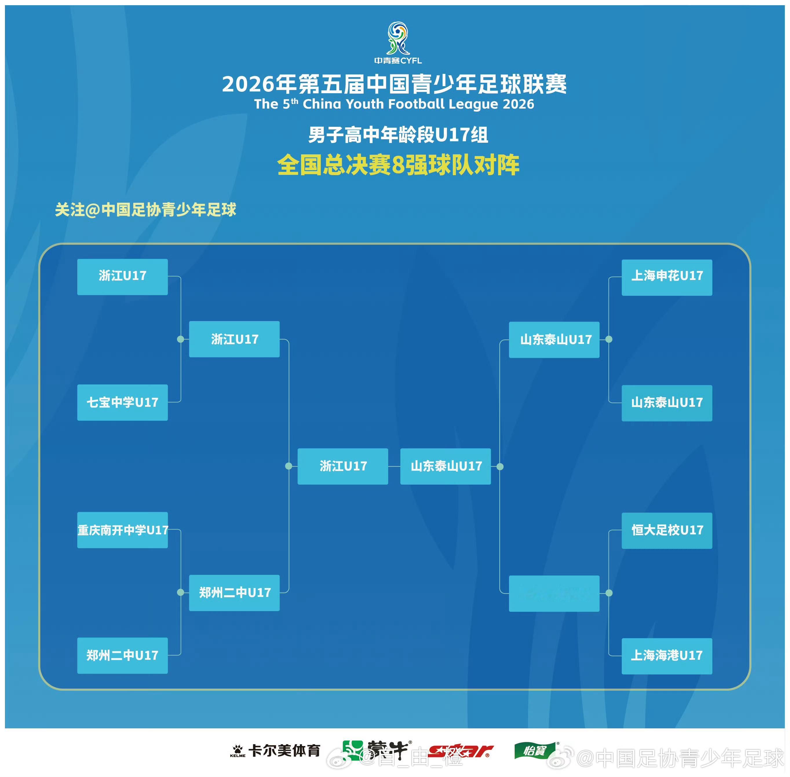 2026年第五届中青赛男子U17组决赛，山东泰山U17将对阵浙江U17。 ​​​