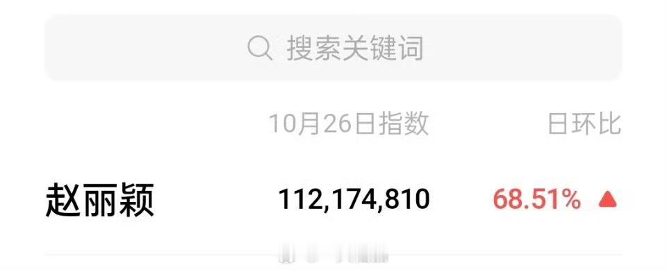 赵丽颖昨天微指破亿，我丽出现即是热度。🔥🔥🔥 ​​​