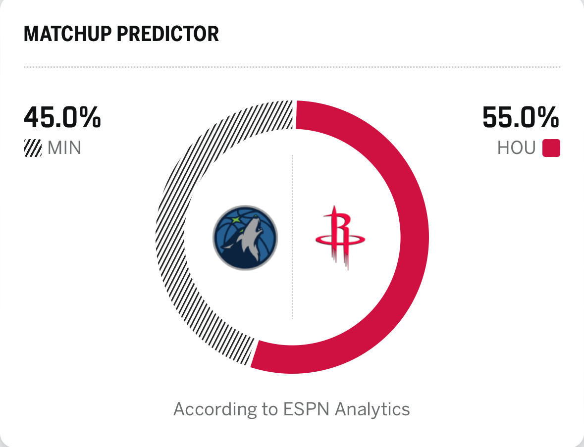 我预测明天还是输森林狼vs火箭