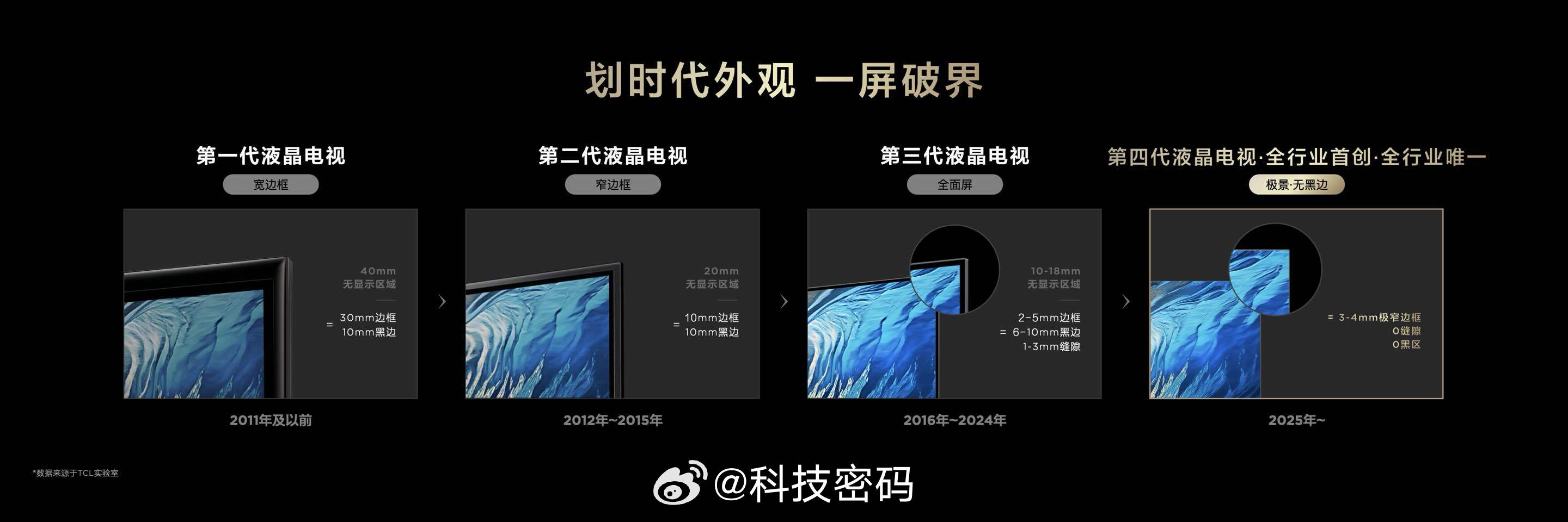 极景无边才是极致的沉浸体验万象归真才是真正的视觉盛宴很对！TCL率先推出第四代液