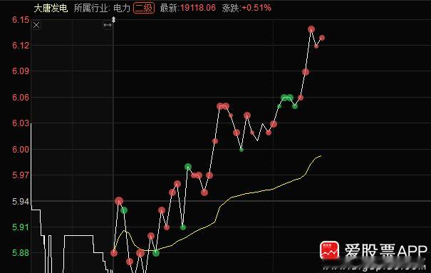 大唐发电601991📈还拿着的，做做减法！ 