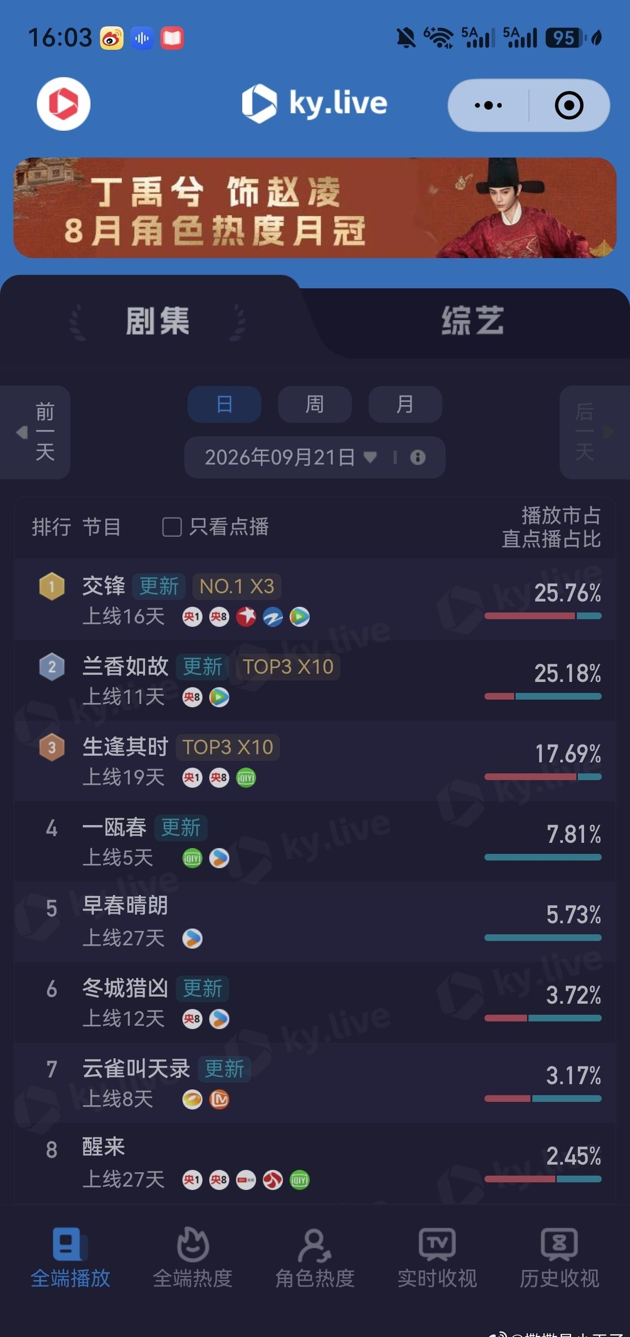 傍晚档三集连播，我们酷云全端↑回第三了生逢其时 ​​​