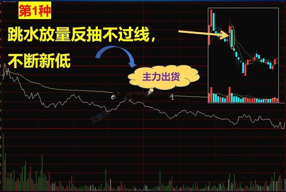 炒股时碰到上午快速跳水，不用慌，用好分时量和线，就能洞穿主力是出货还是洗盘。主力