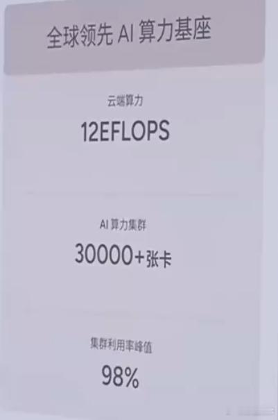 小鹏科技日 刚刚直播里背景板上已经泄露了一个重大信息。鹏厂现在的算力集群3W张卡