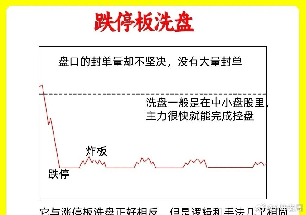 注意了！大部分散户都喜欢回档后的形态，但是很多人会不清楚股价是真假回调。而今天老