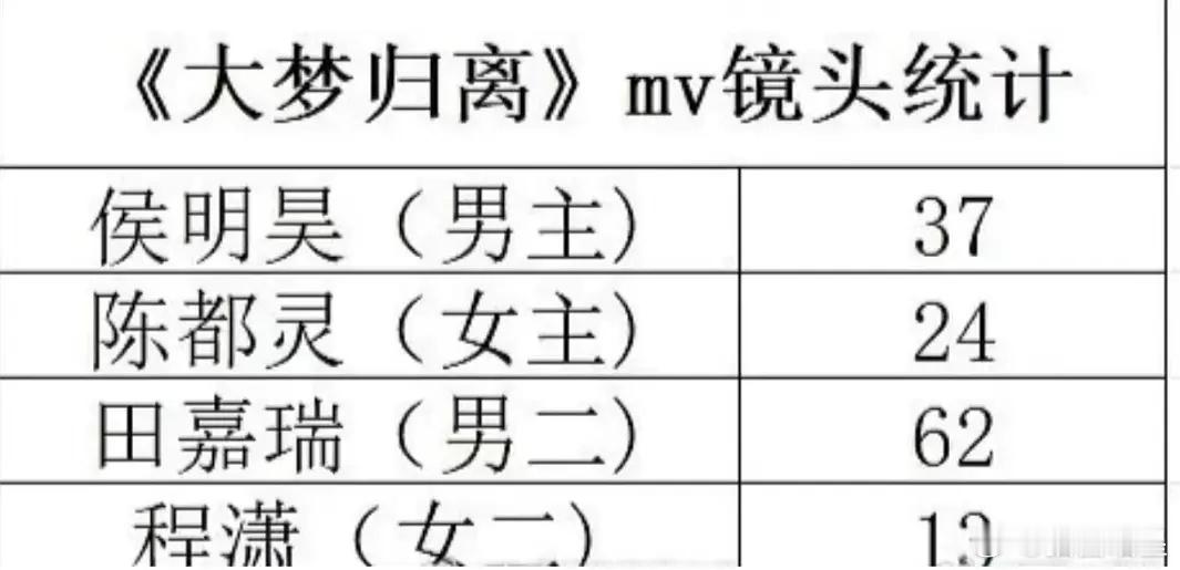 都跑小四剧里了还揣着明白装糊涂就大可不必了吧 ​​​