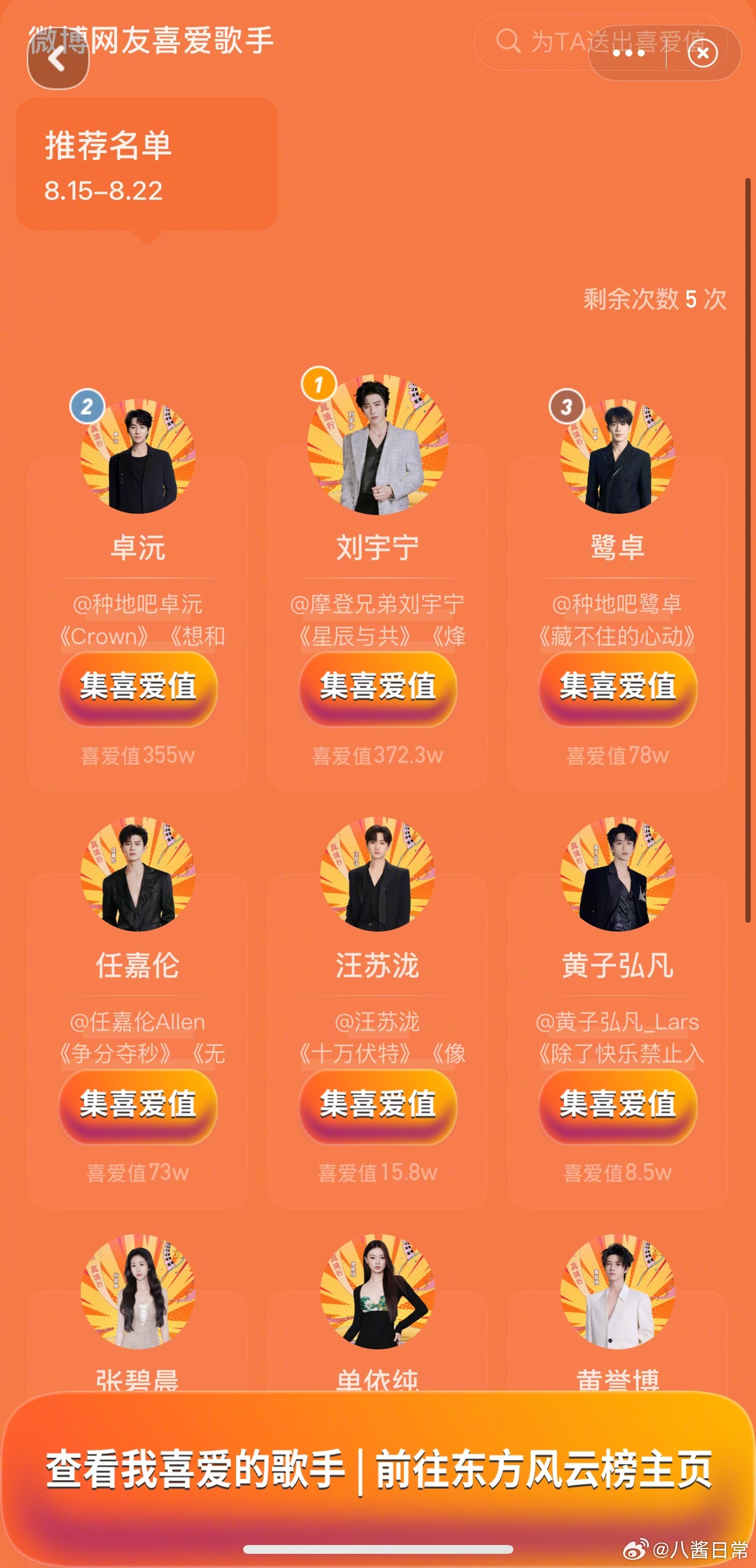 东方风云榜微博网友喜爱歌手第一名刘宇宁，第二名卓沅，第三名鹭卓东方风云榜投票 ​