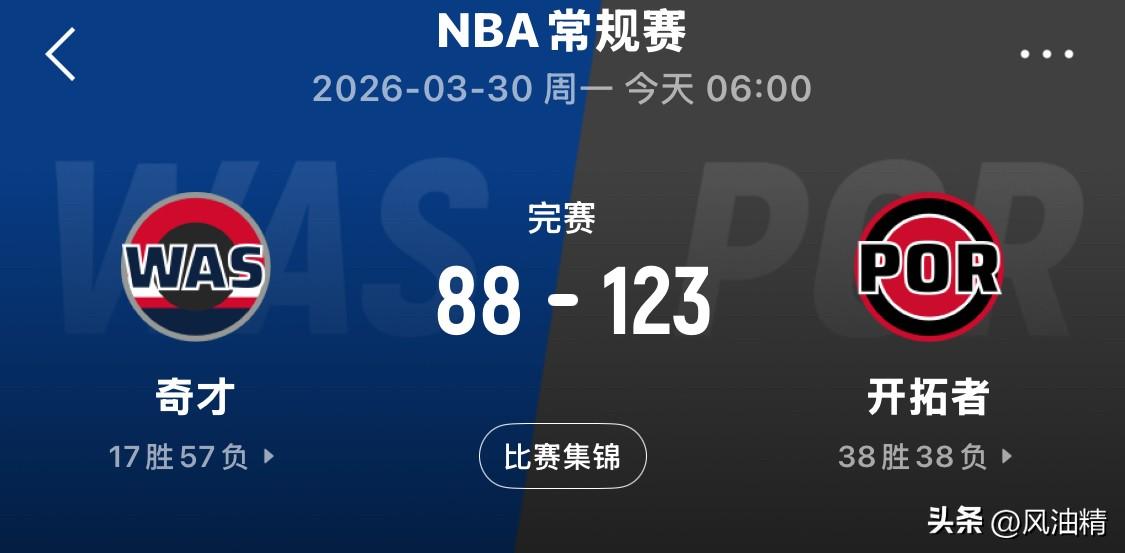 杨瀚森6分4板助开拓者大胜奇才 末节惨遭抱摔引争议
北京时间3月30日，NBA常