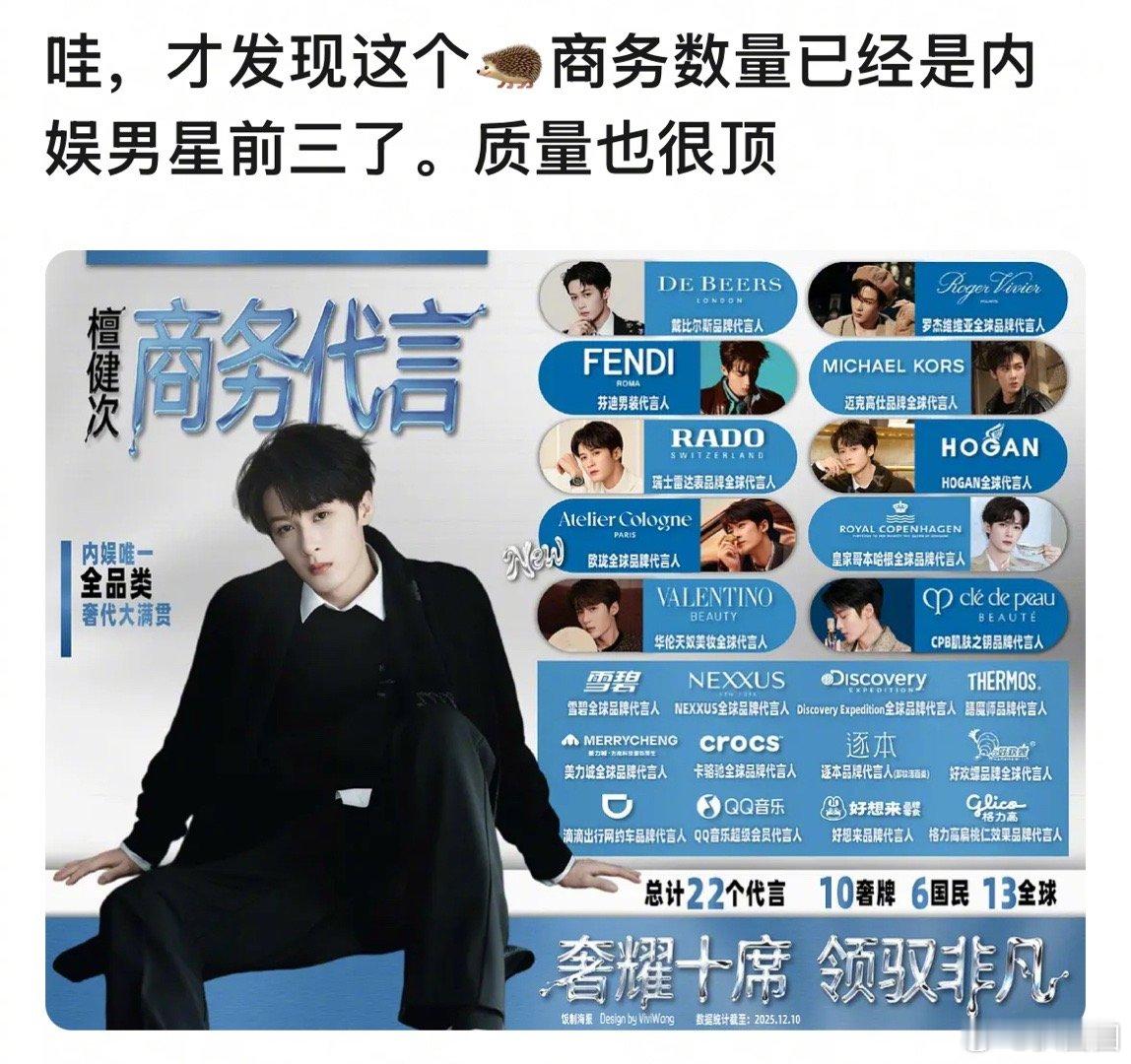 檀健次商务数量已经是内娱前三，数量和质量并存啊～ 