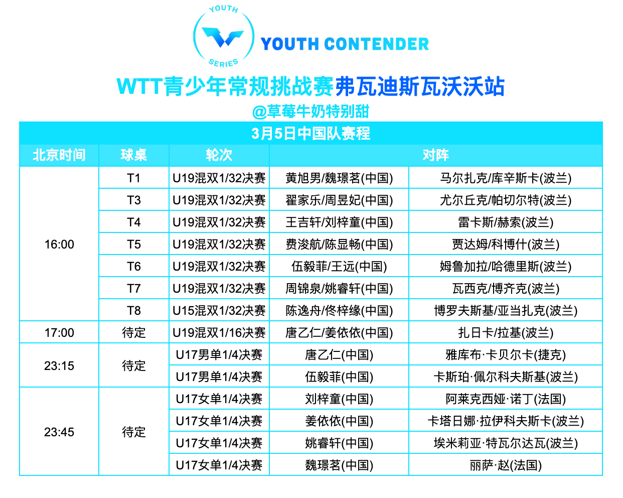 WTT青少年常规挑战赛弗瓦迪斯瓦沃沃站丨3月5日中国队赛程直播观看YouTube