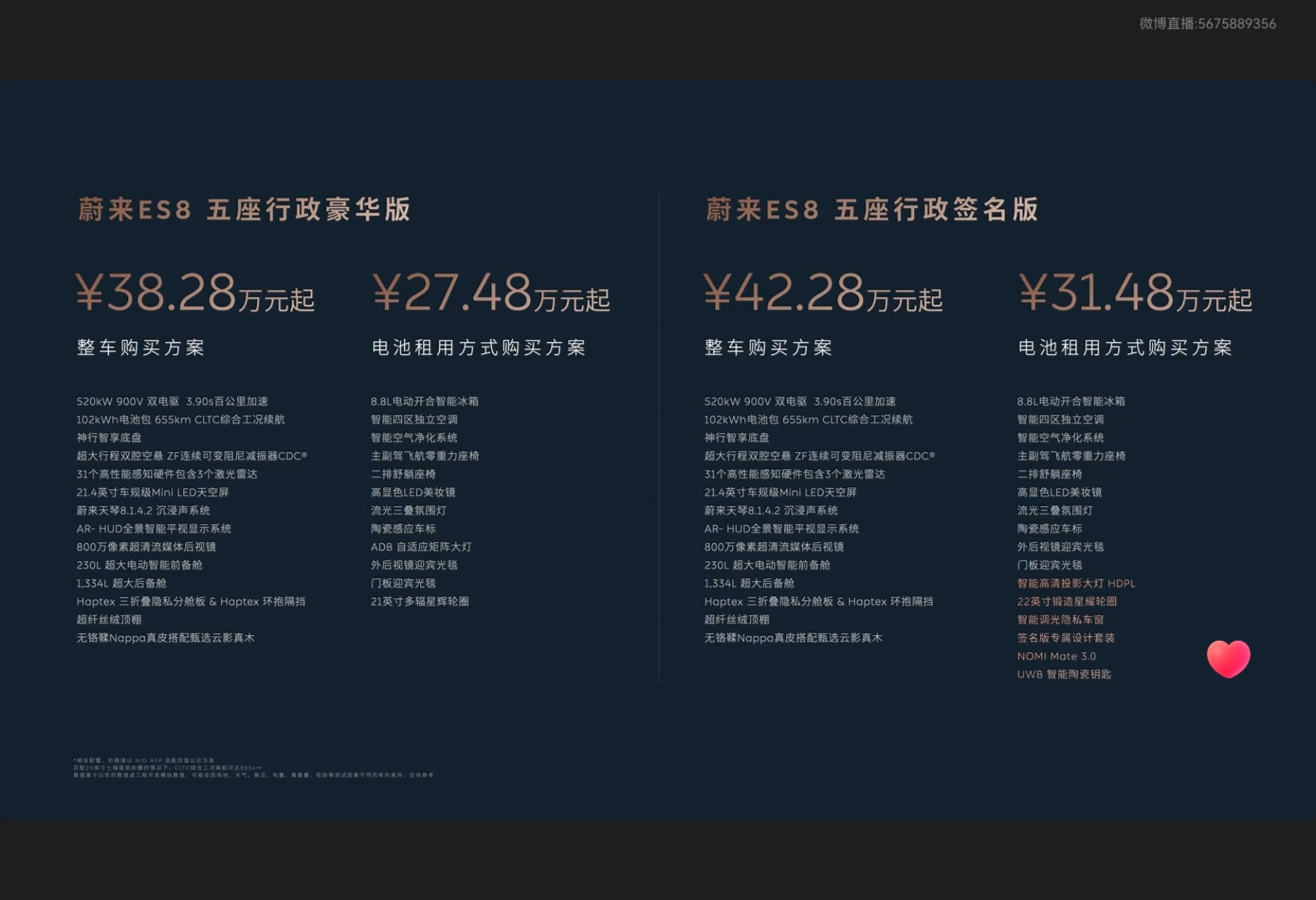ES8五座版价格来了只有两个版型行政豪华版 38.28万元起行政签名版 42.2