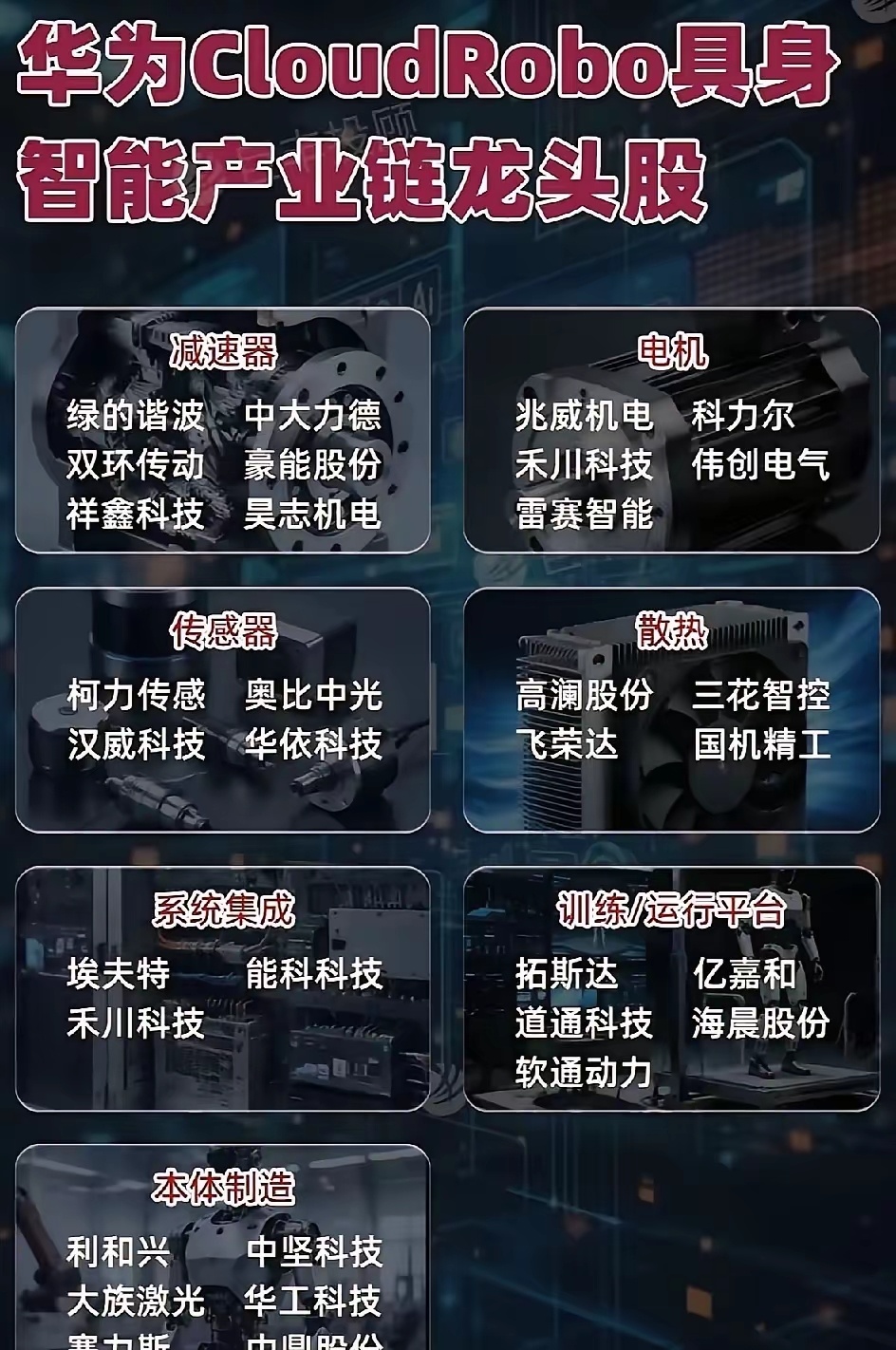 华为CloudRobo重磅落地！具身智能全产业链24只核心龙头深度梳理！华为Cl