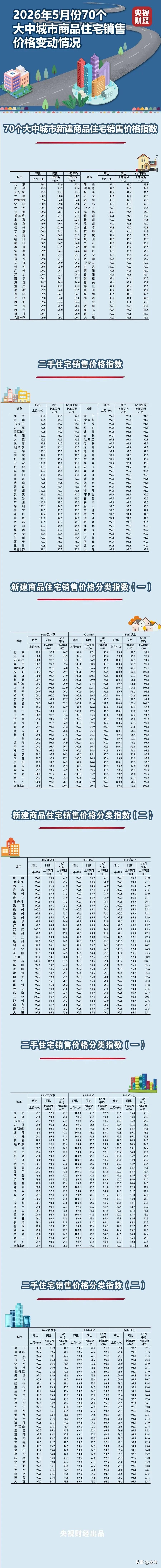 楼市买家捡漏的时间段已过，现在是买卖双方使劲博弈的时间段，下一阶段就大概率是市场