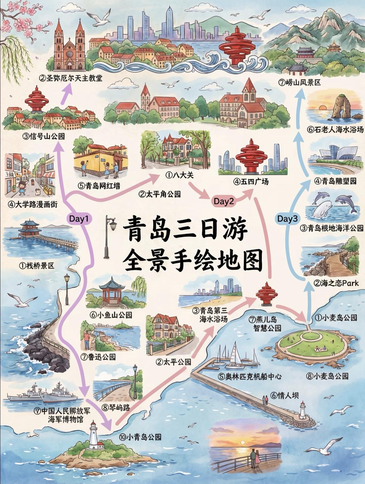 手绘版～青岛3日游路线推荐！