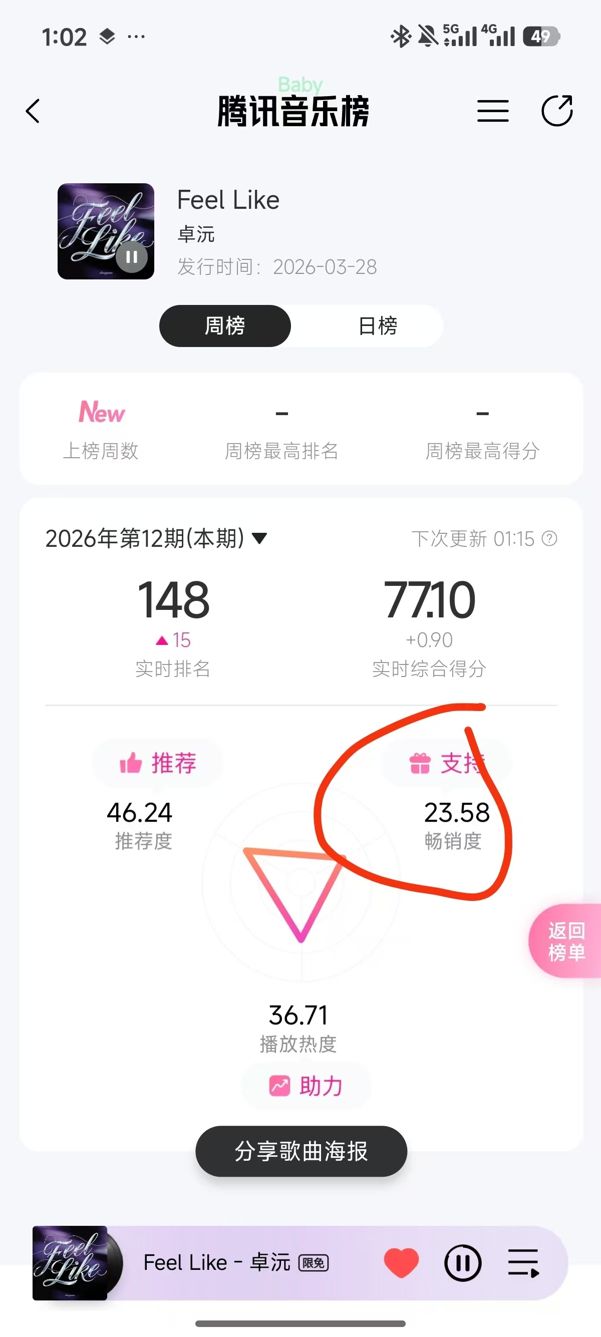 水水们buy单曲记得从由你榜进去buy 