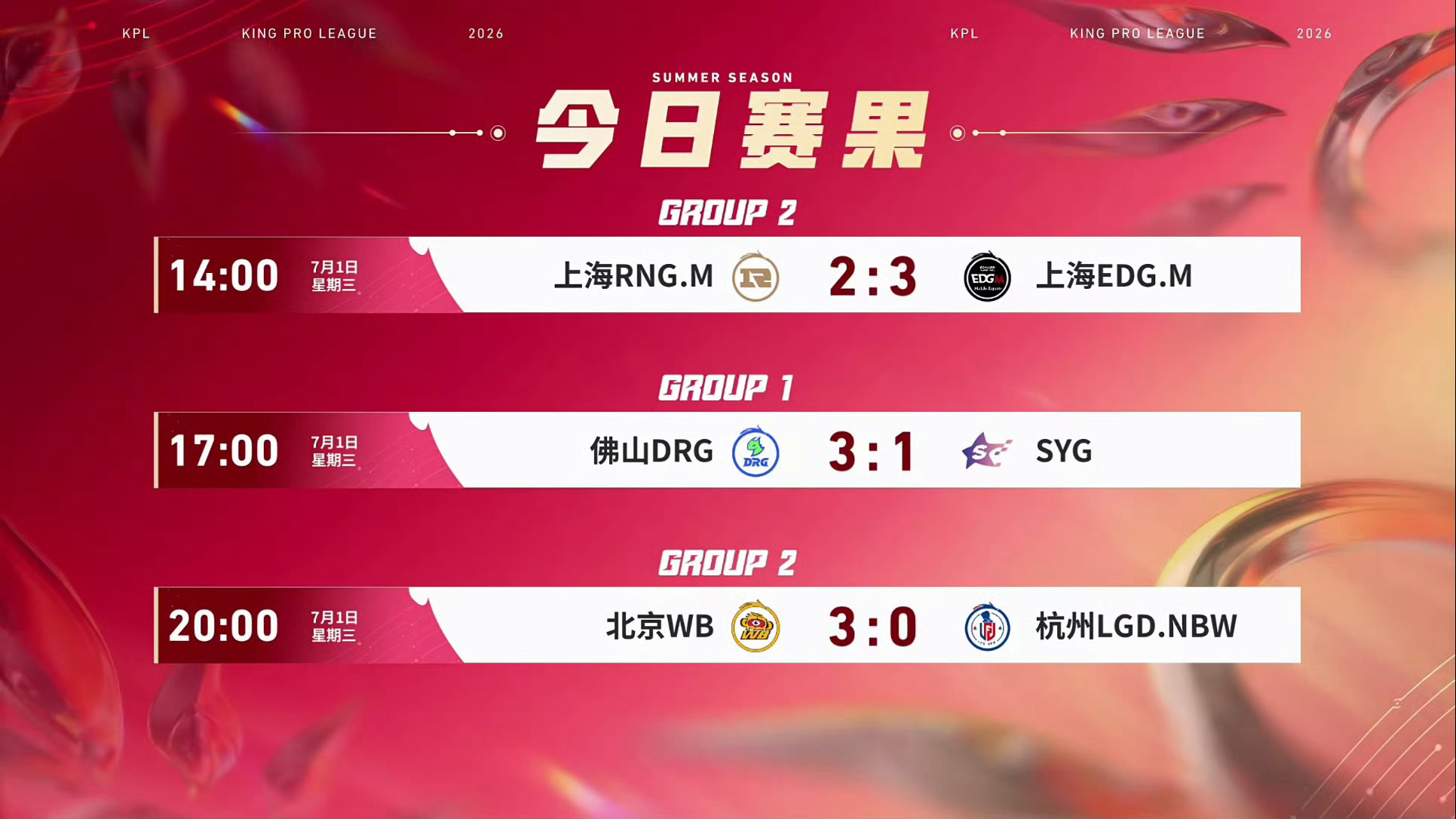 2026kpl夏季赛 今日赛果 