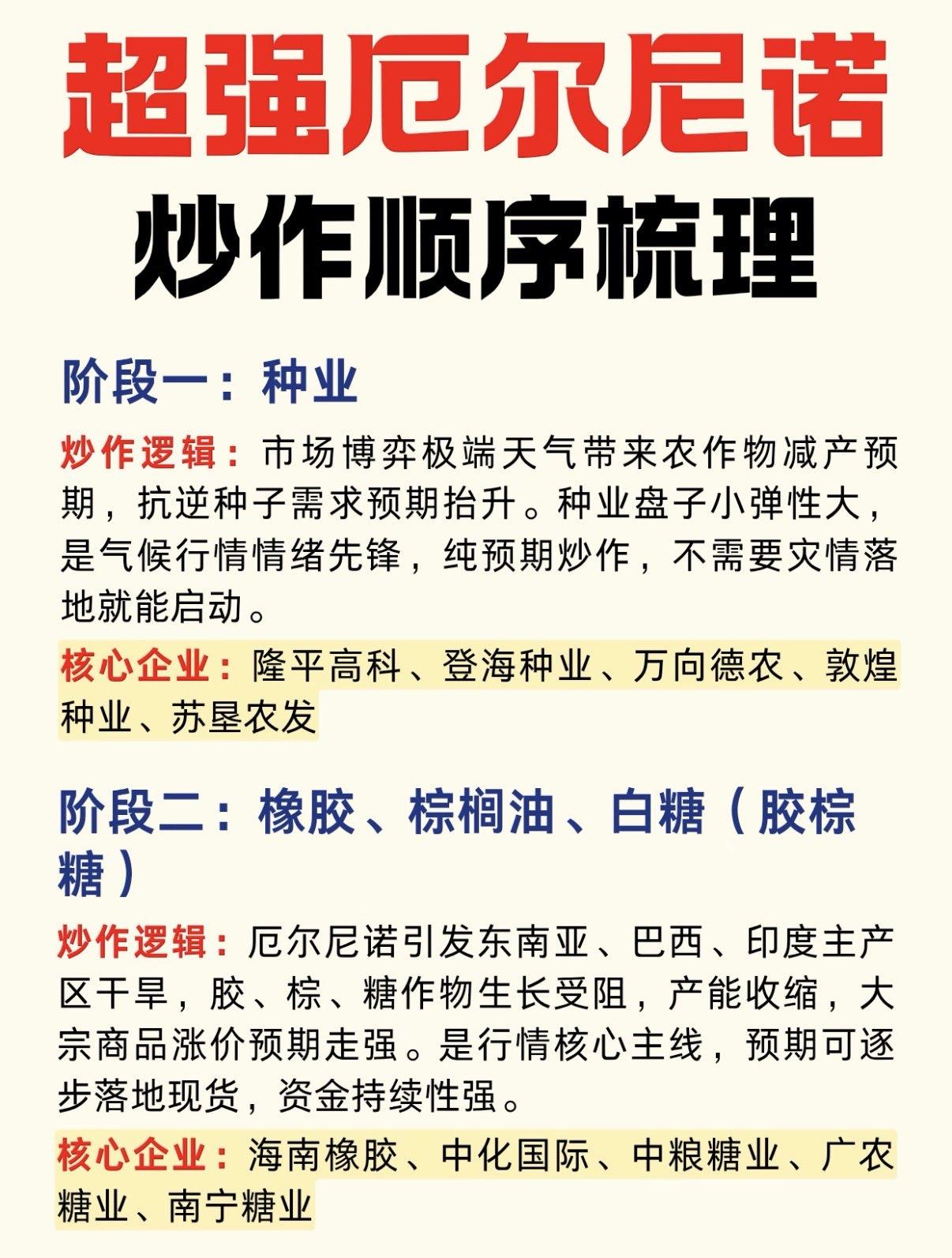 超强厄尔尼诺行情轮动顺序梳理！气候题材炒作全流程🔥

厄尔尼诺带来极端天气扰动
