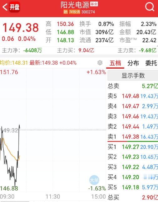 阳光电源翻红 ​​​