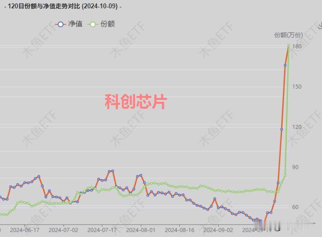 ETF份额分析1010：沪深300没跑，一只行业ETF单日净买入130亿！

昨