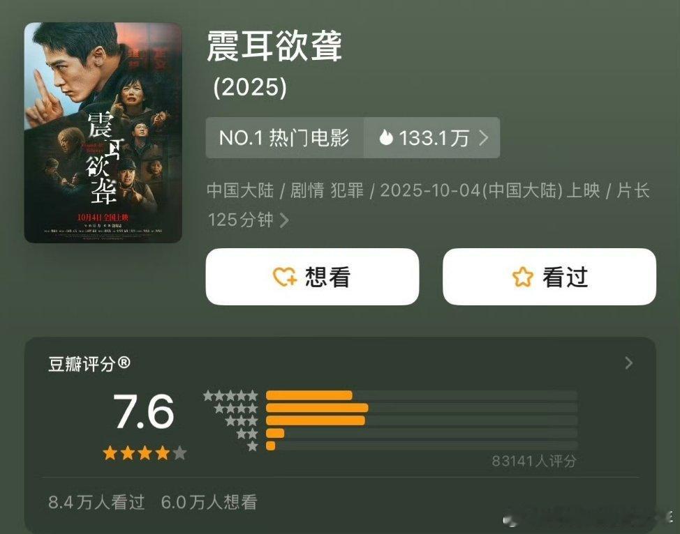 檀健次震耳欲聋开分7.6，8w➕打分今年国庆电影档打分人数最多的电影 ​​​！ 