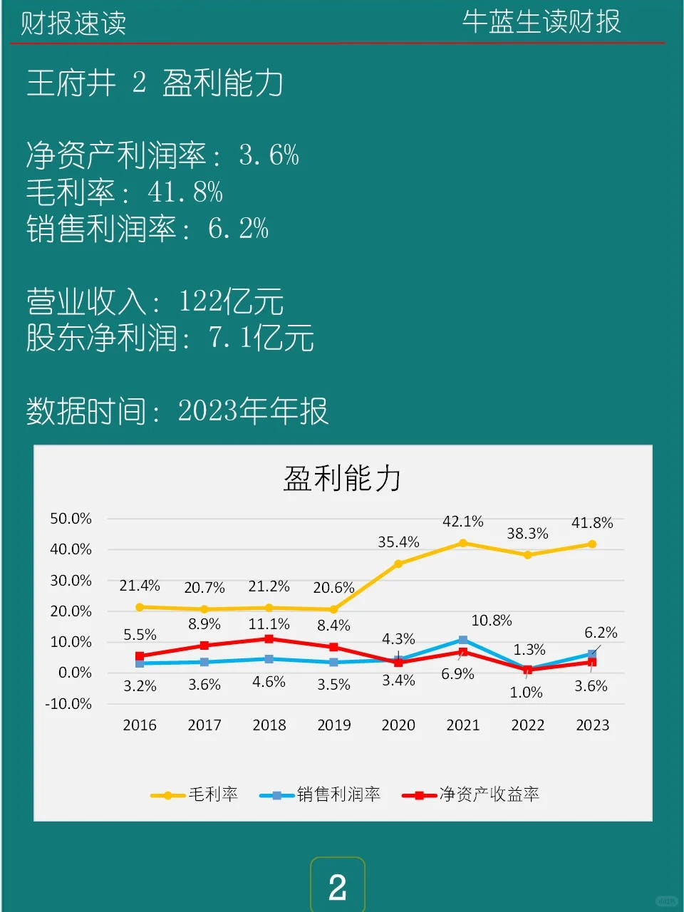 2023年报 | 0131 王府井