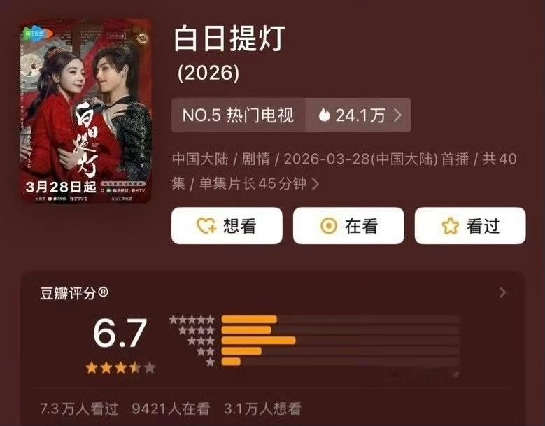 迪丽热巴陈飞宇的《白日提灯》开分了，6.7 分高了还是低了？