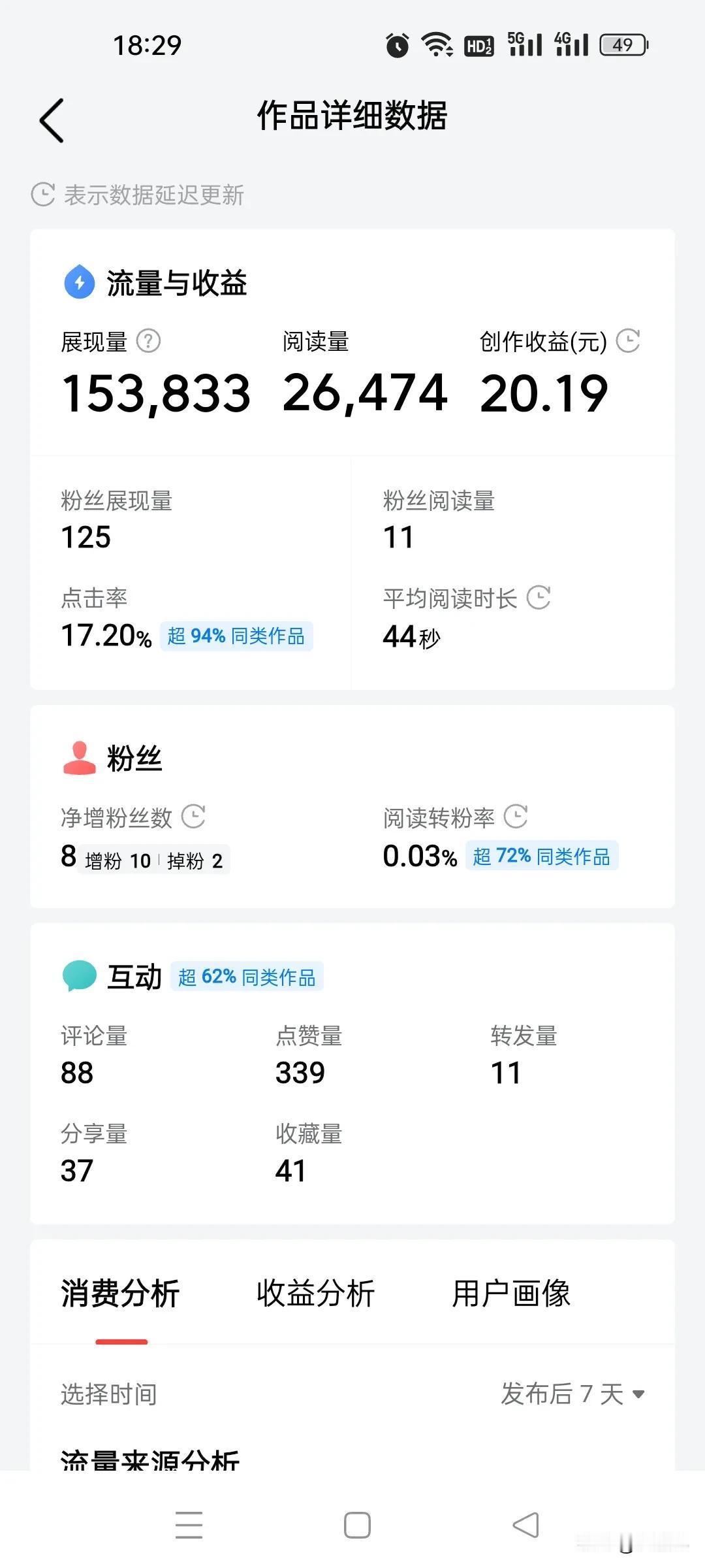 很多友友抱怨没流量
怎么样写才会有流量
2万6阅读量能有多少钱呢
来到头条创作2