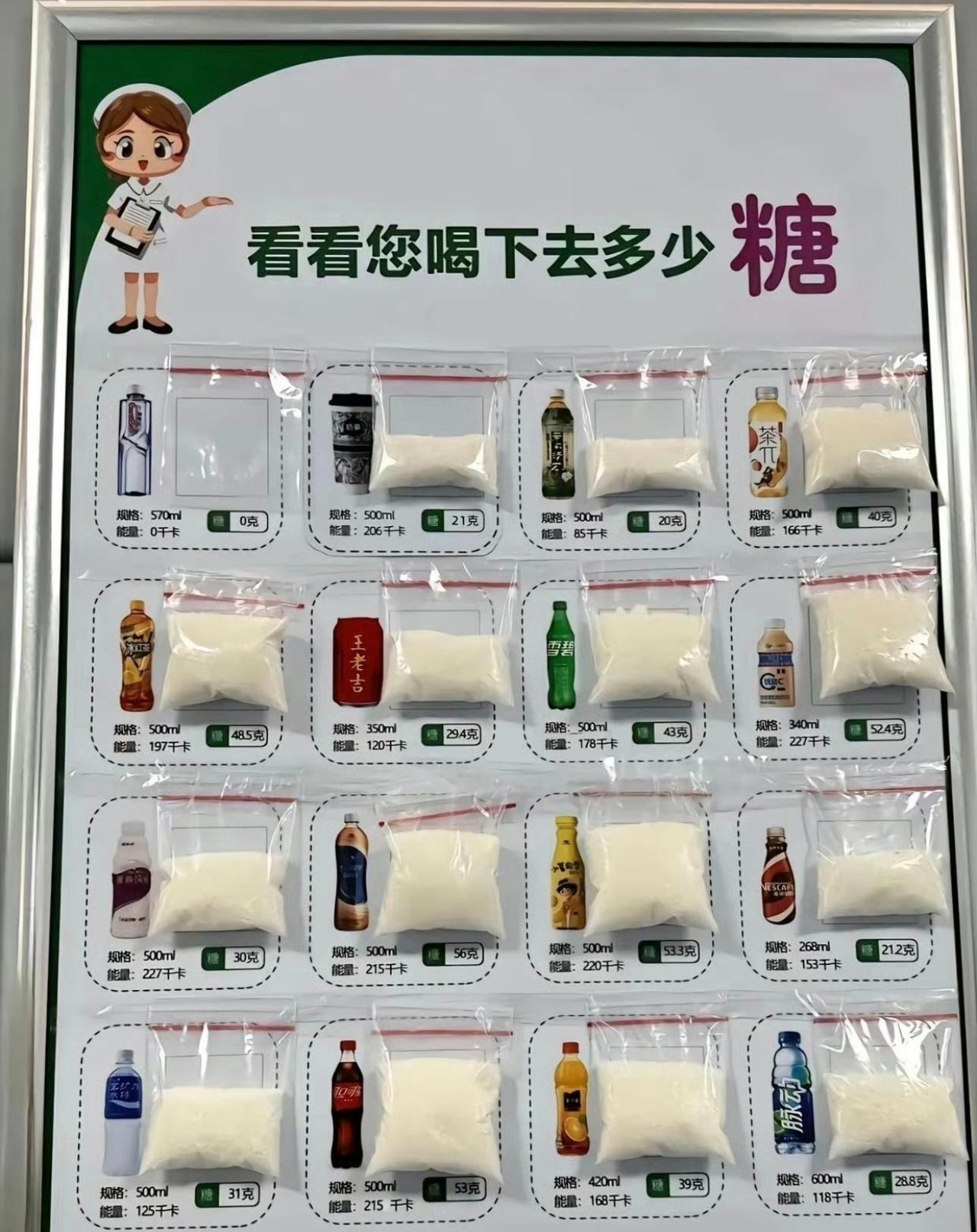 看来以后只能喝水了，饮料含糖量太高！