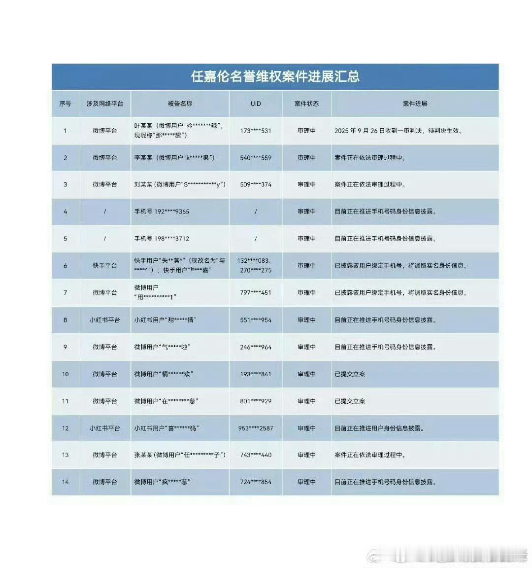 揪一个成毅粉丝问问，图上的是谁被告黑了？大家来帮我看看[泪] ​​​