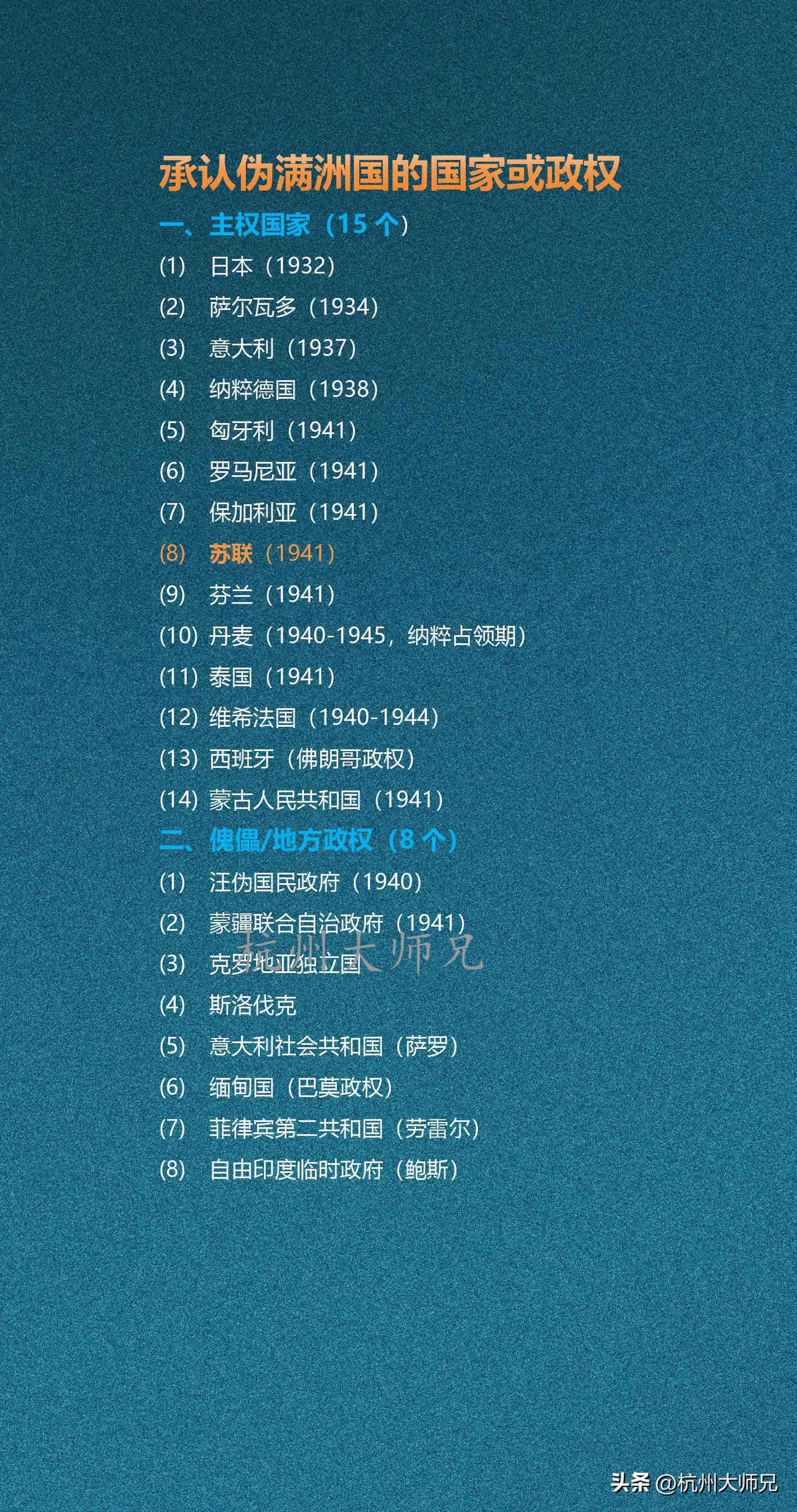 承认伪满洲国的国家或政权

伪满洲国是日本侵华期间建立的傀儡政权，先后获15个主