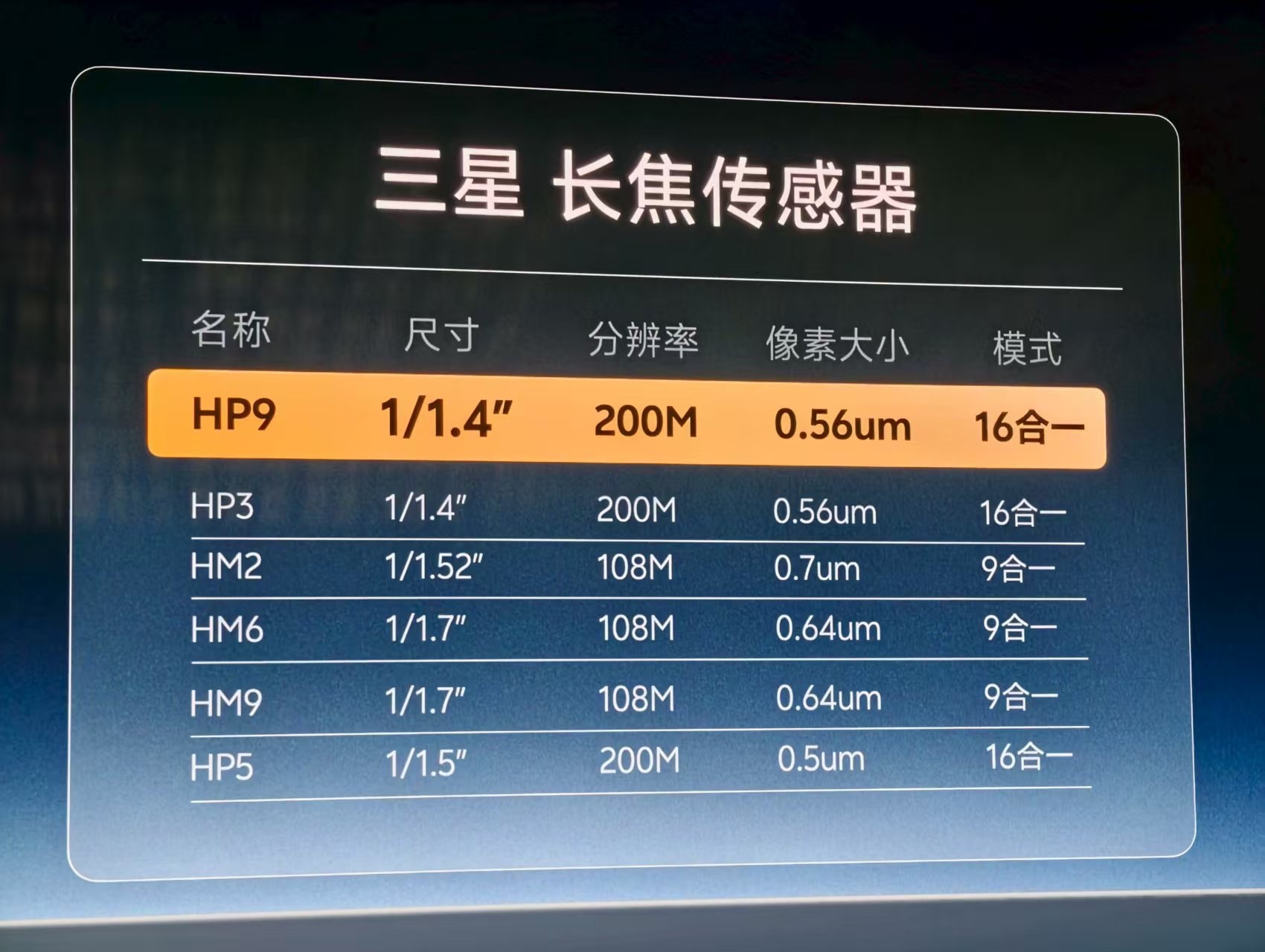一年一度的“老法师的专属备机”又要来了，vivo X300系列今年有多变态呢？它