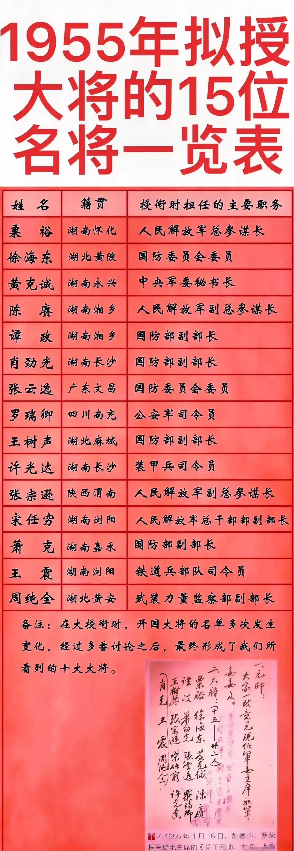 1955年授衔时开国大将的最初15人名单。

全军第一次大授衔时，大将名单中最初