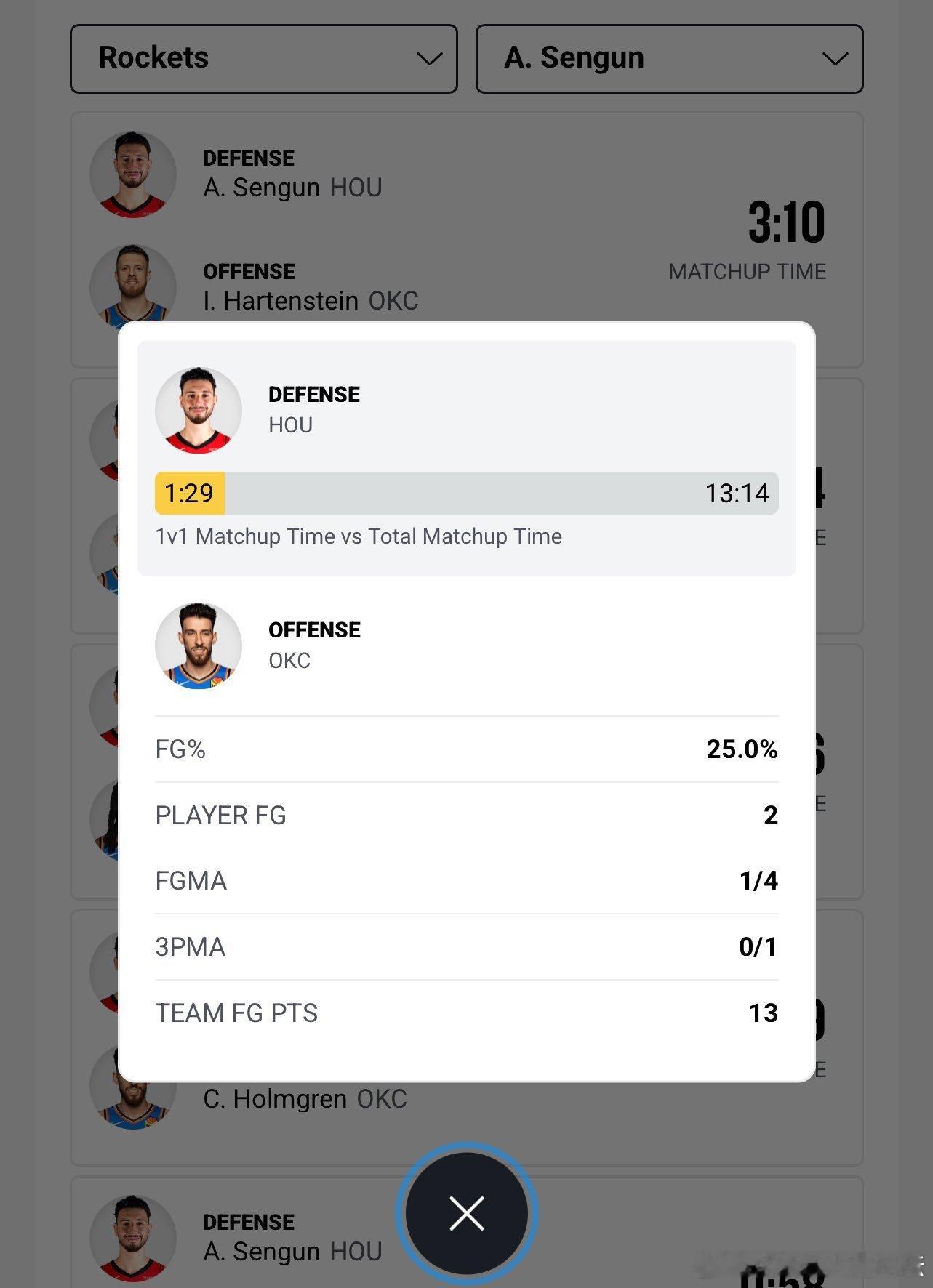 对阵雷霆申京打出了本赛季最出色的防守表现之一他在场时的防守效率值为104本场申京